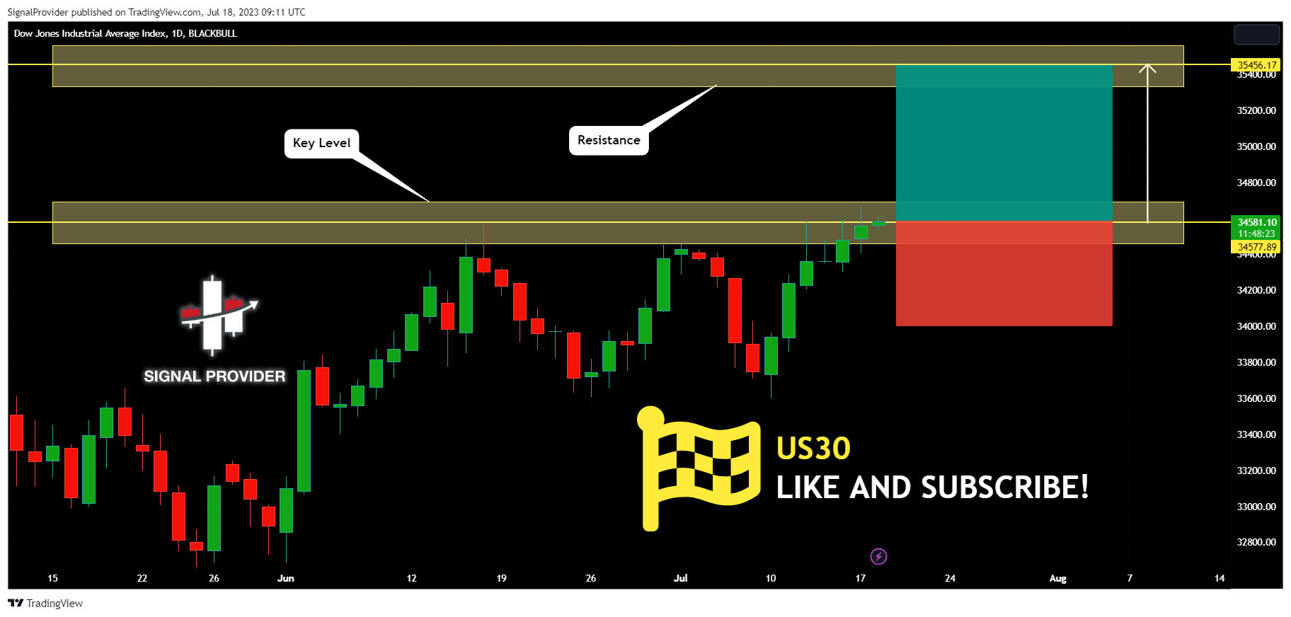 BLACKBULL:US30 Chart Image by SignalProvider