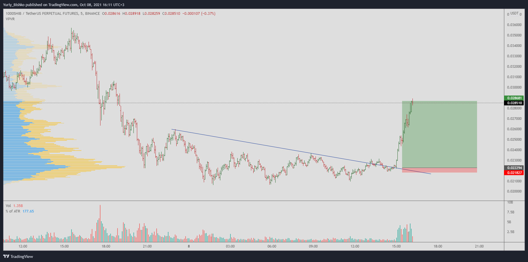  Chart Image