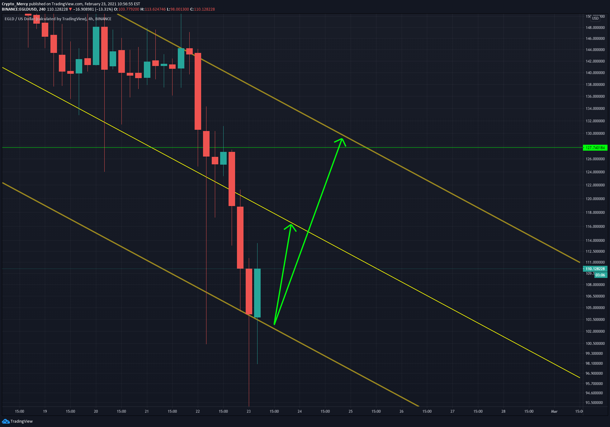  Chart Image