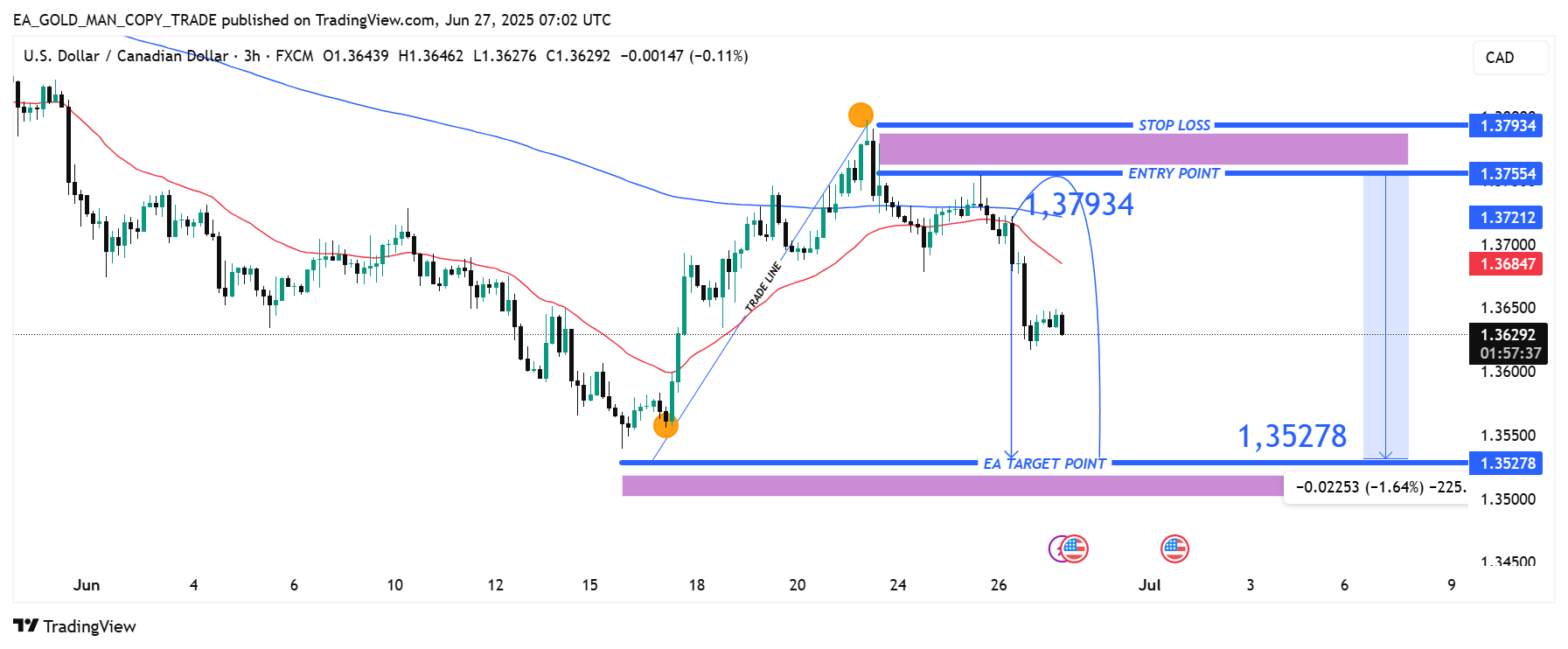 FX:USDCAD Chart Image by EA_GOLD_MAN_COPY_TRADE