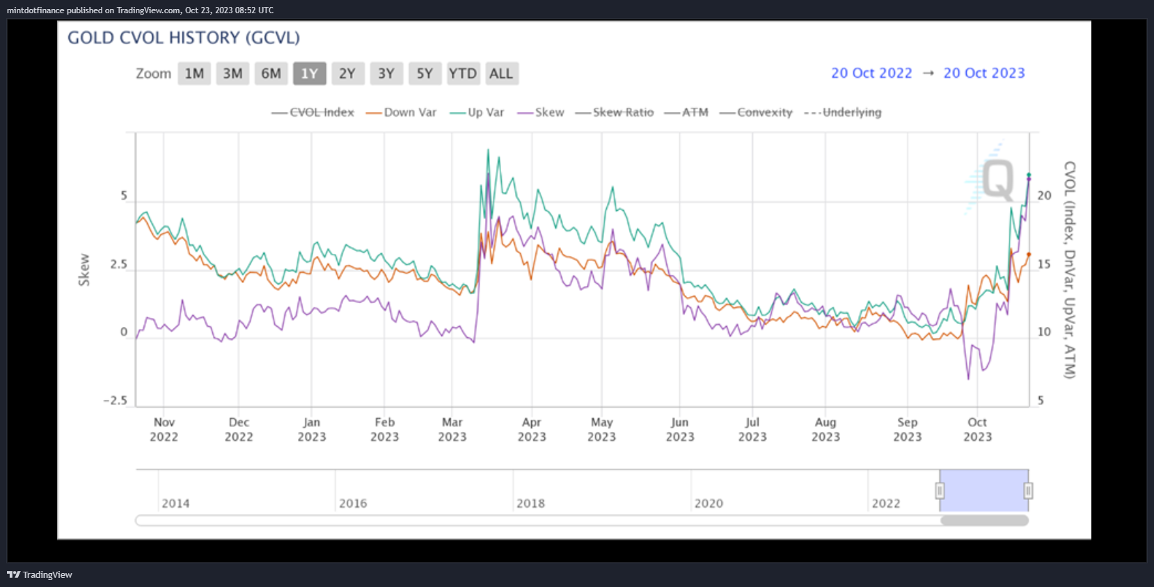 COMEX_DL:GC1! Chart Image by mintdotfinance