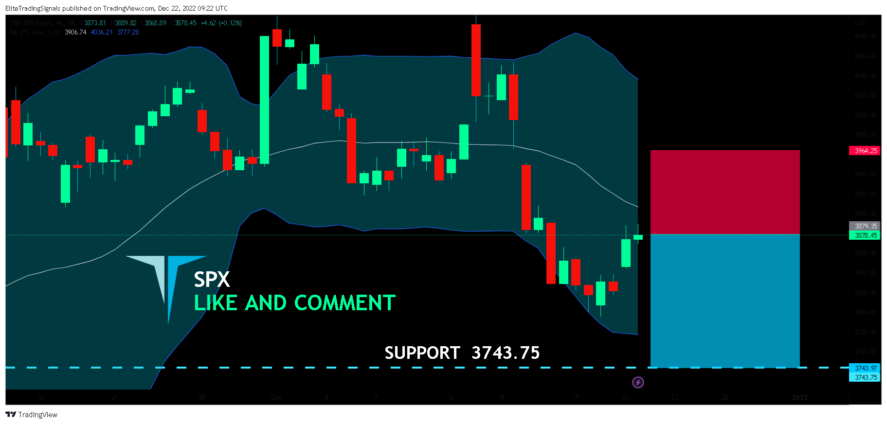 SP:SPX Chart Image by EliteTradingSignals