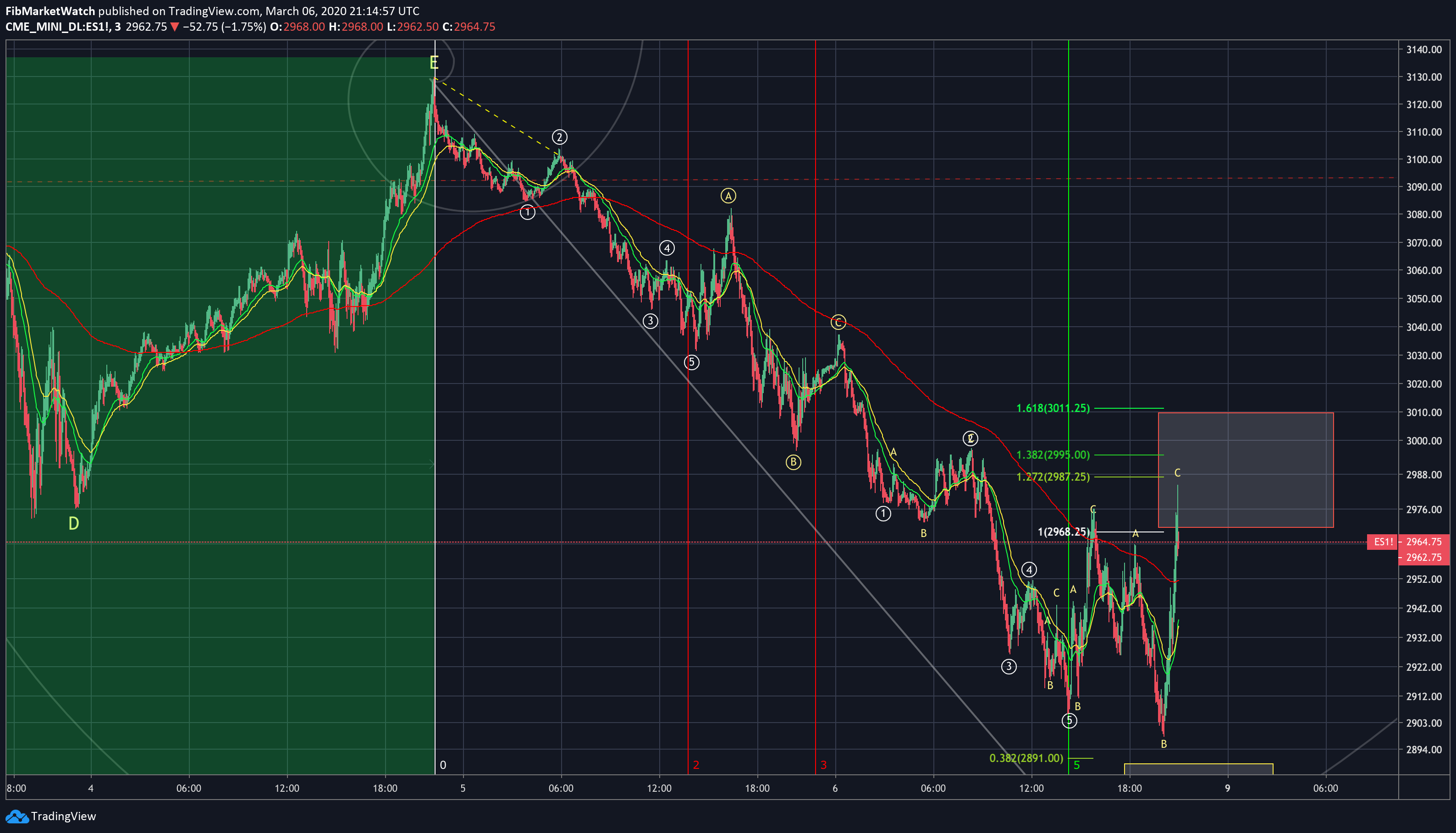  Chart Image