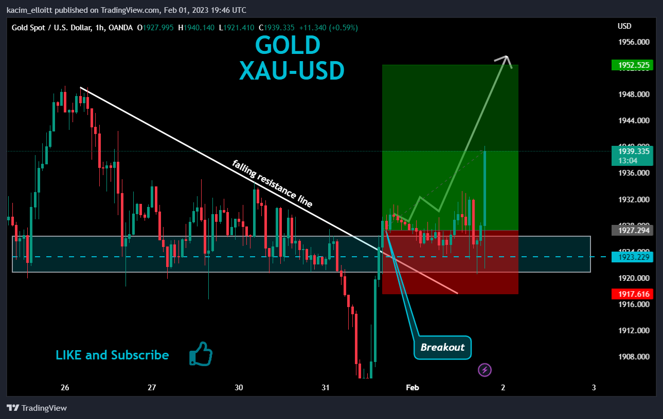 OANDA:XAUUSD Chart Image by kacim_elloitt