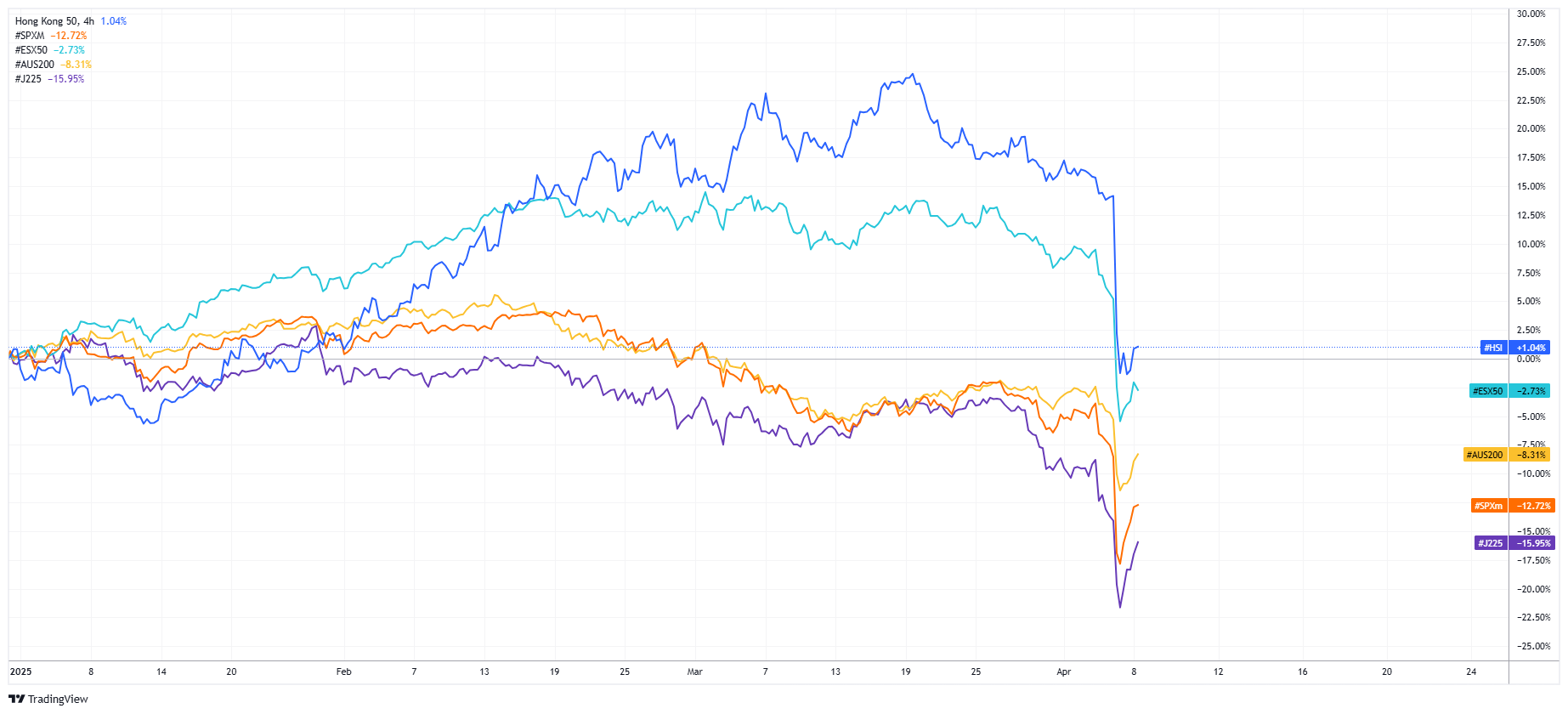#HSI Chart Image