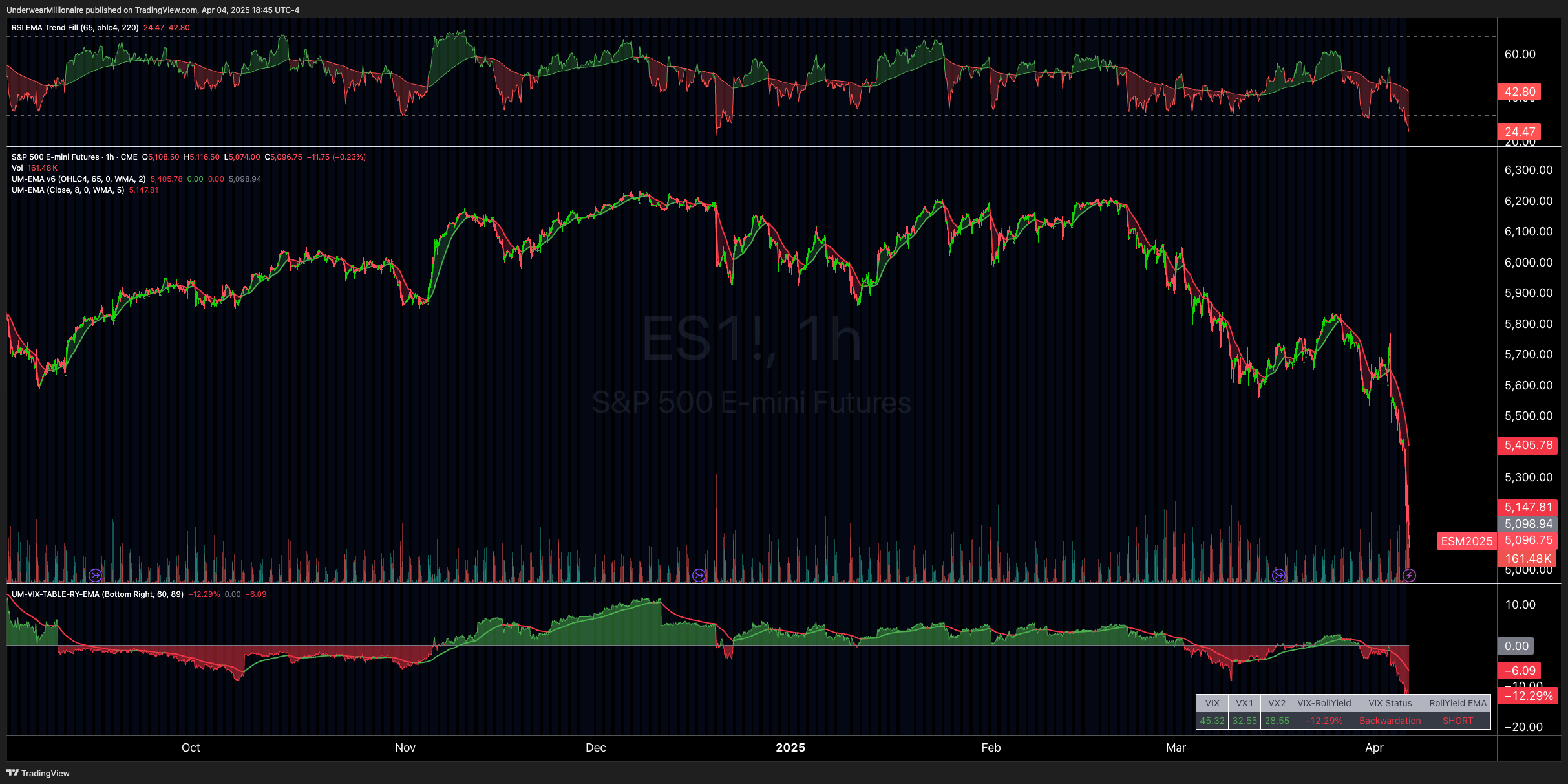 CME_MINI:ES1! Chart Image by UnderwearMillionaire