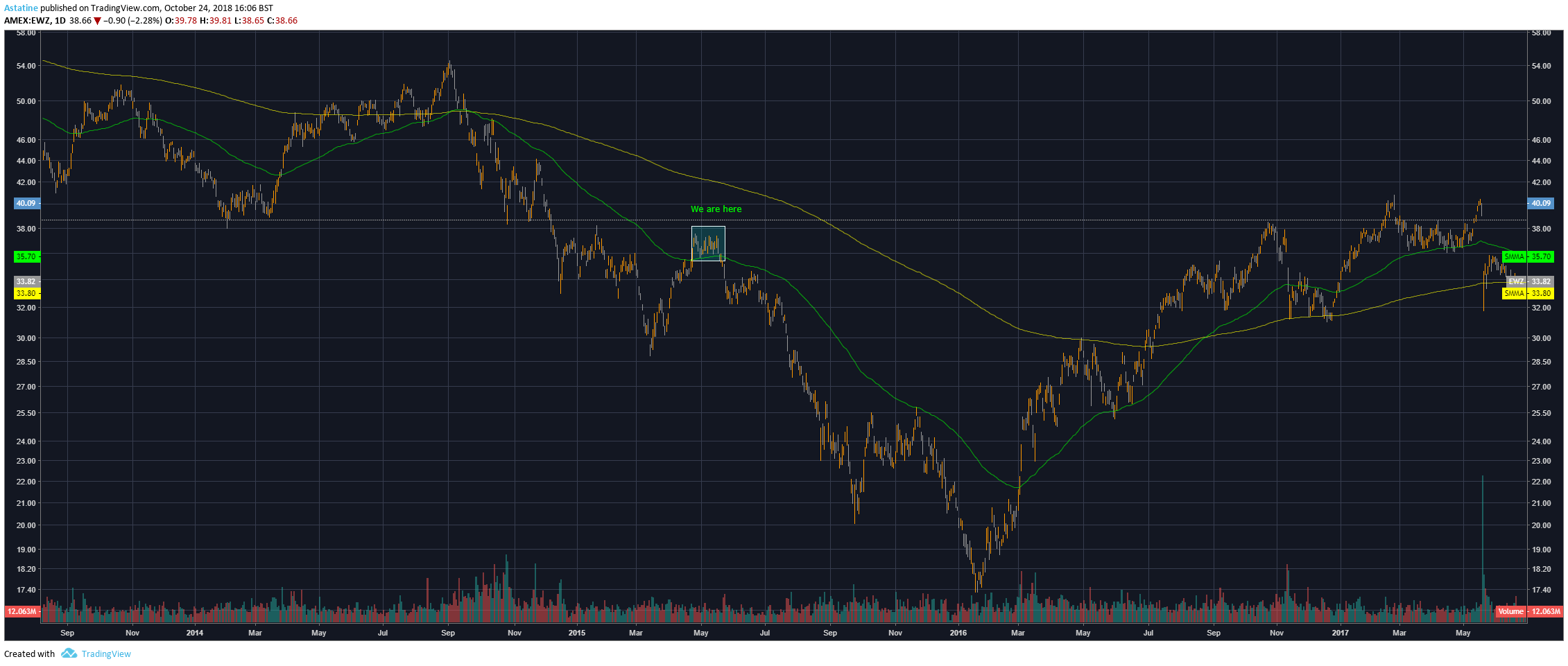  Chart Image
