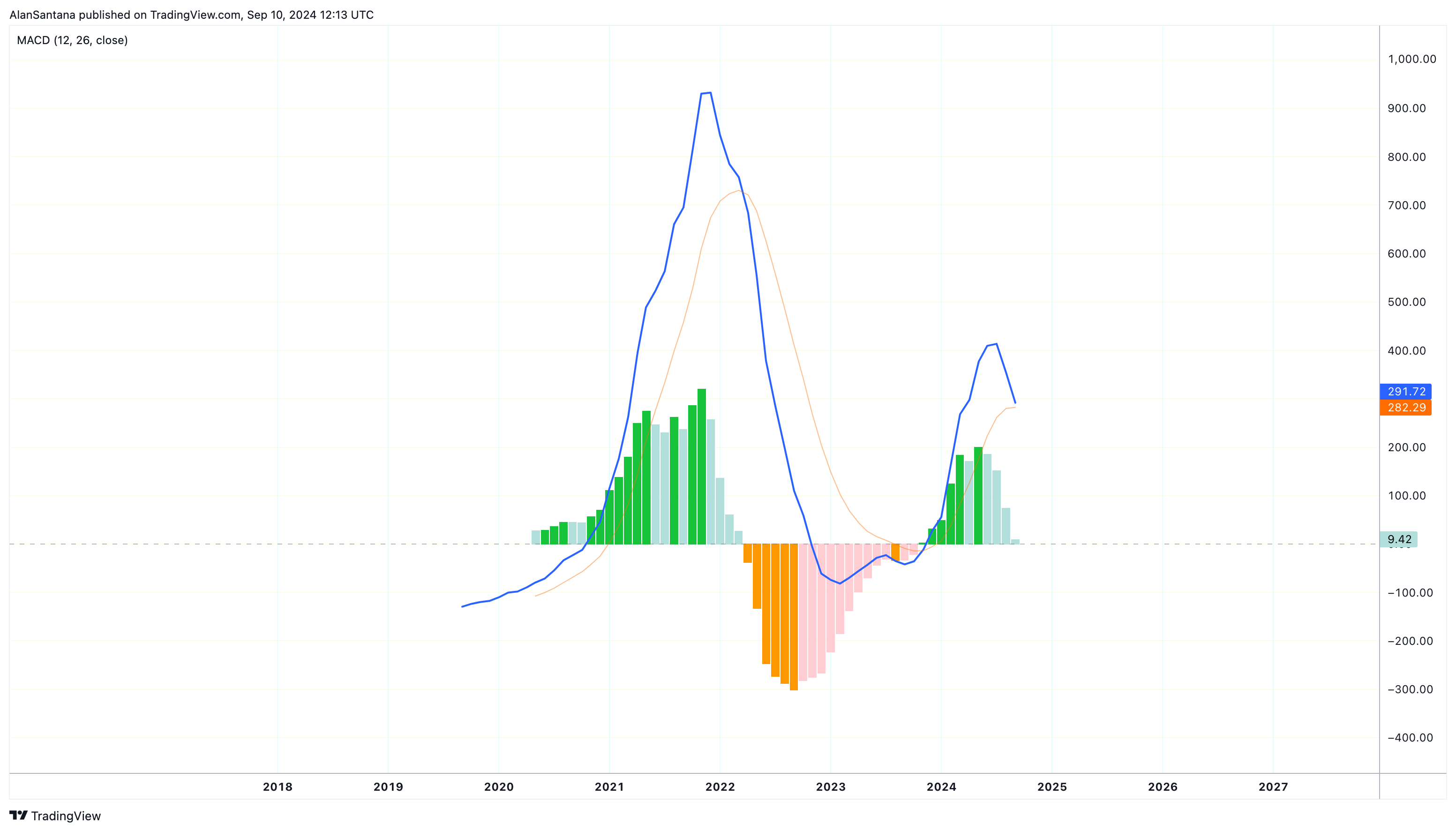 BINANCE:ETHUSDT Chart Image by MasterAnanda