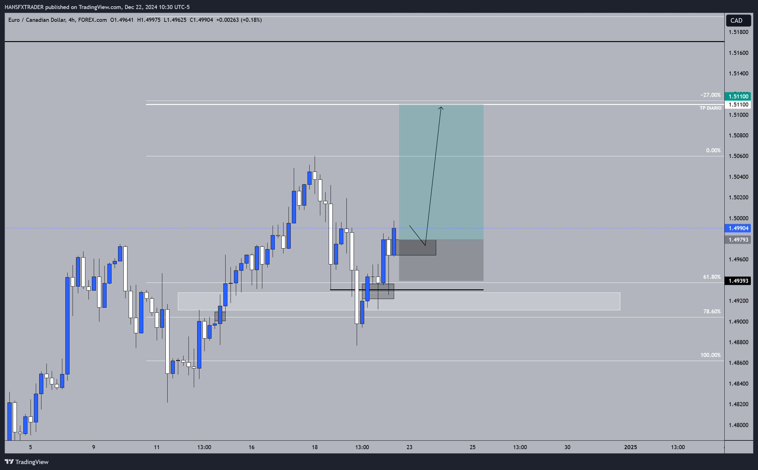 FOREXCOM:EURCAD Chart Image by HANSFXTRADER