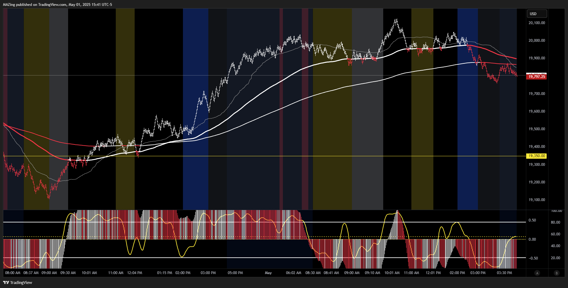 CME_MINI:NQ1! Chart Image by MAZing