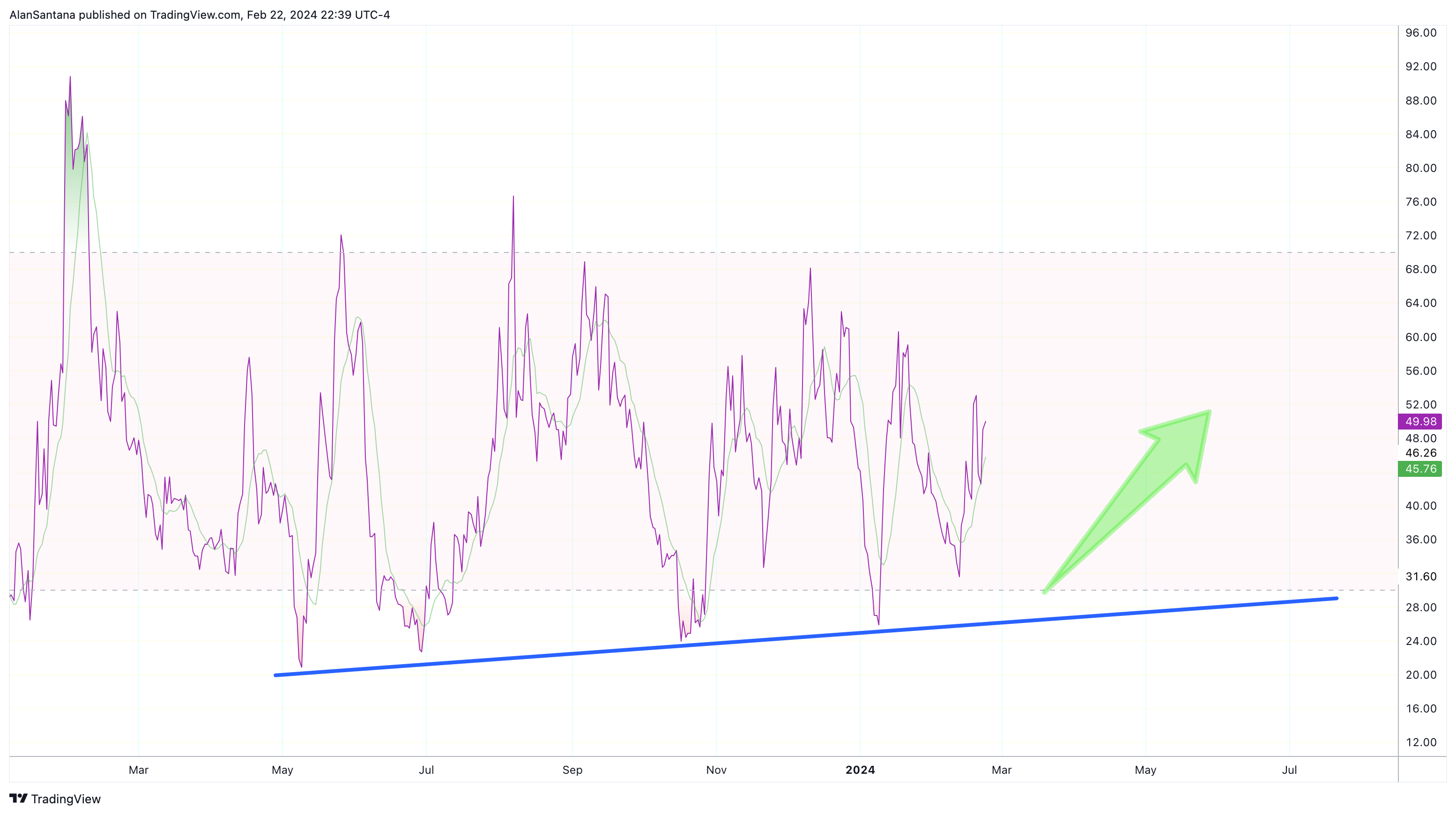 BINANCE:HIGHBTC Chart Image by MasterAnanda