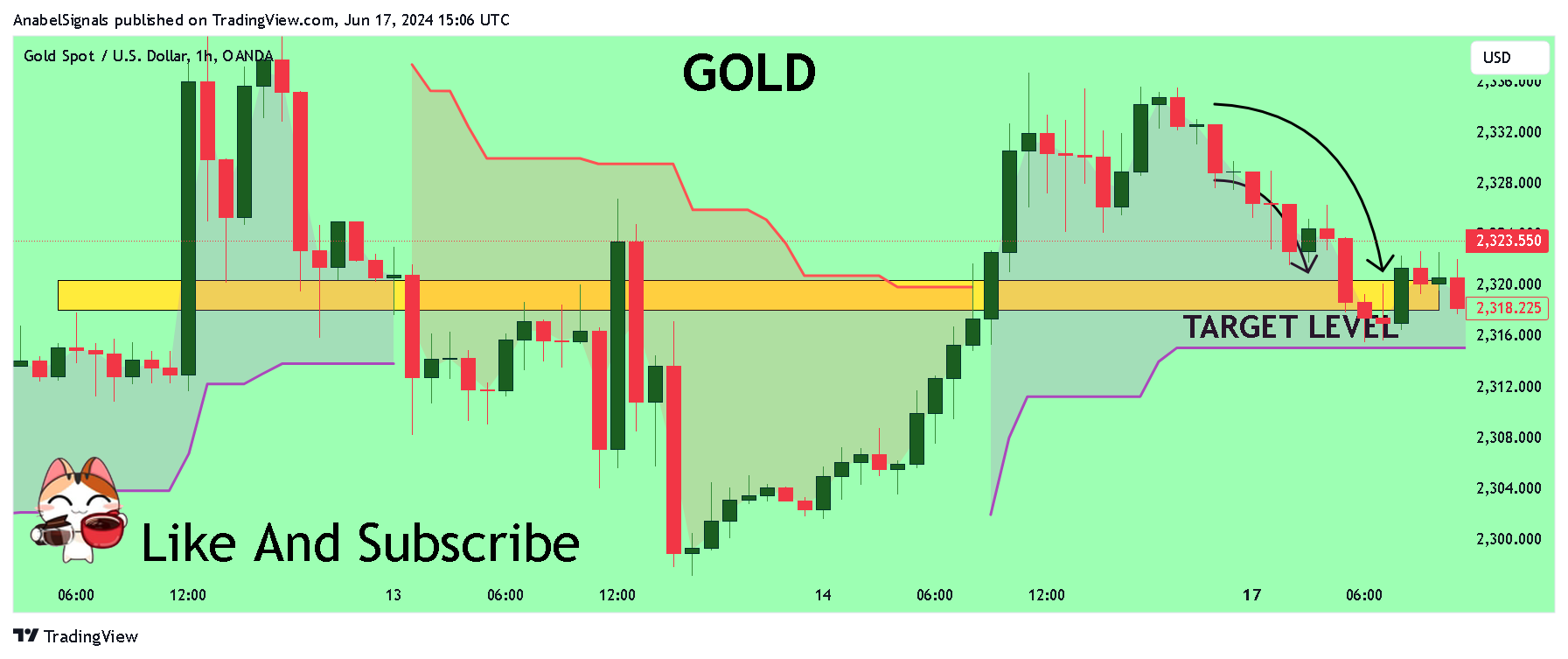 OANDA:XAUUSD Chart Image by AnabelSignals