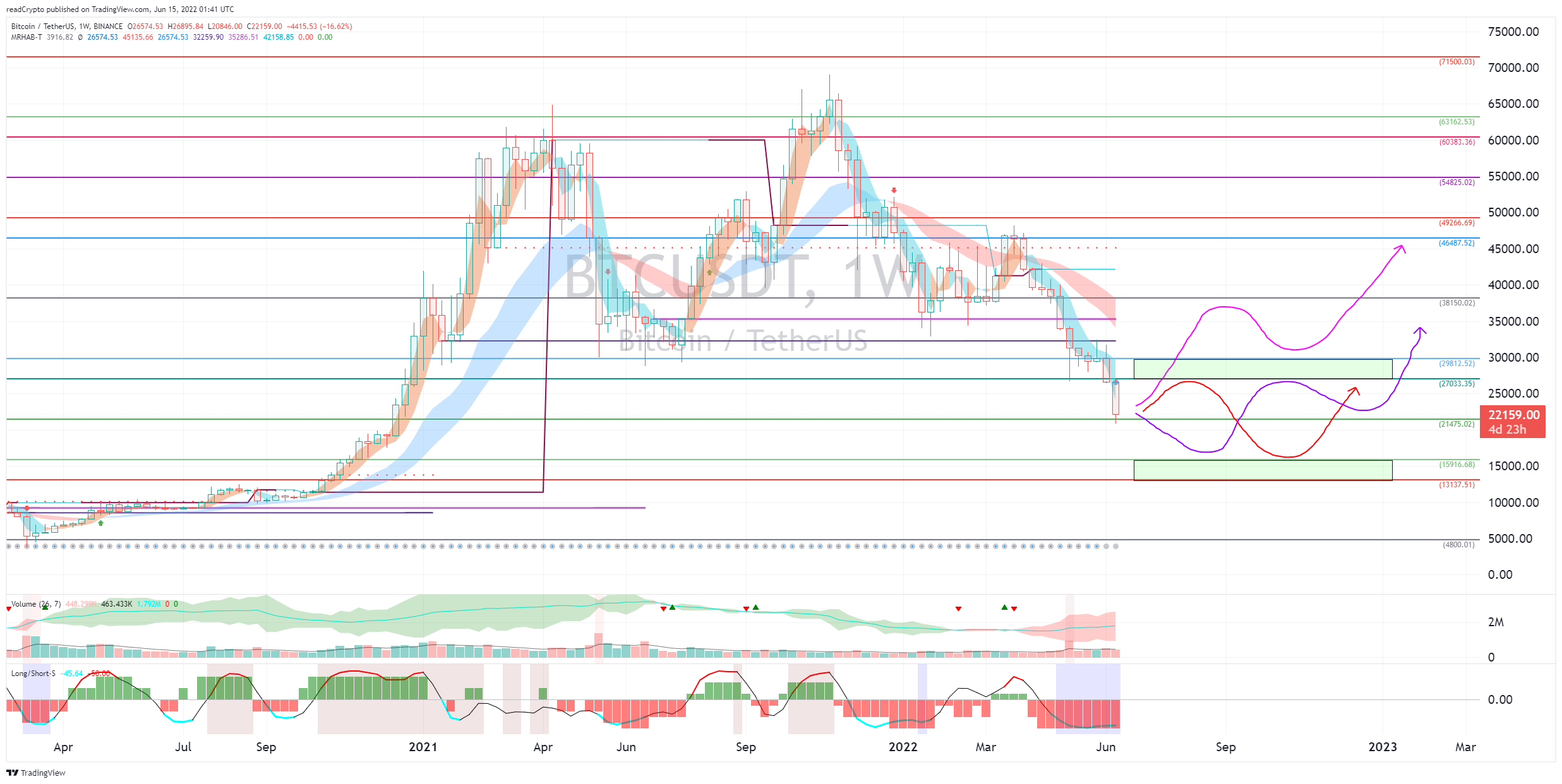 BINANCE:BTCUSDT Chart Image by readCrypto
