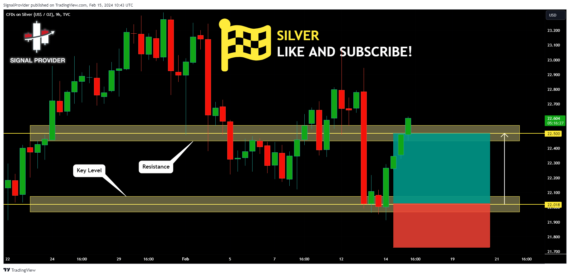 TVC:SILVER Chart Image by SignalProvider