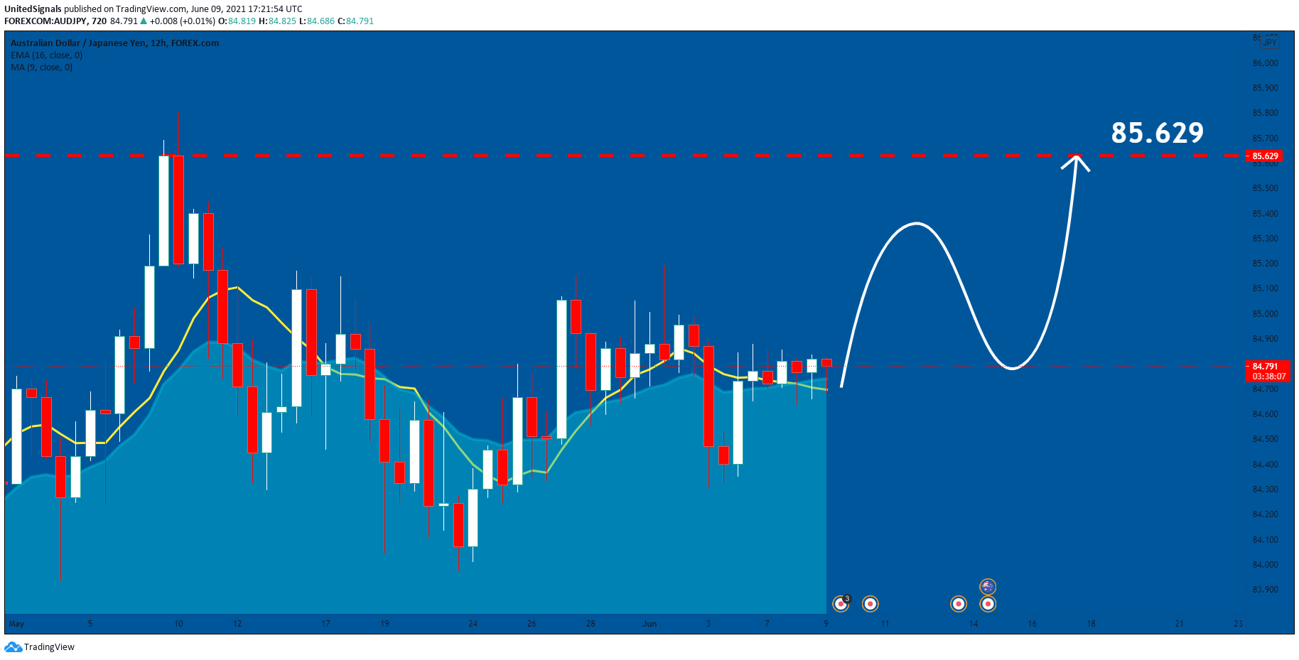  Chart Image