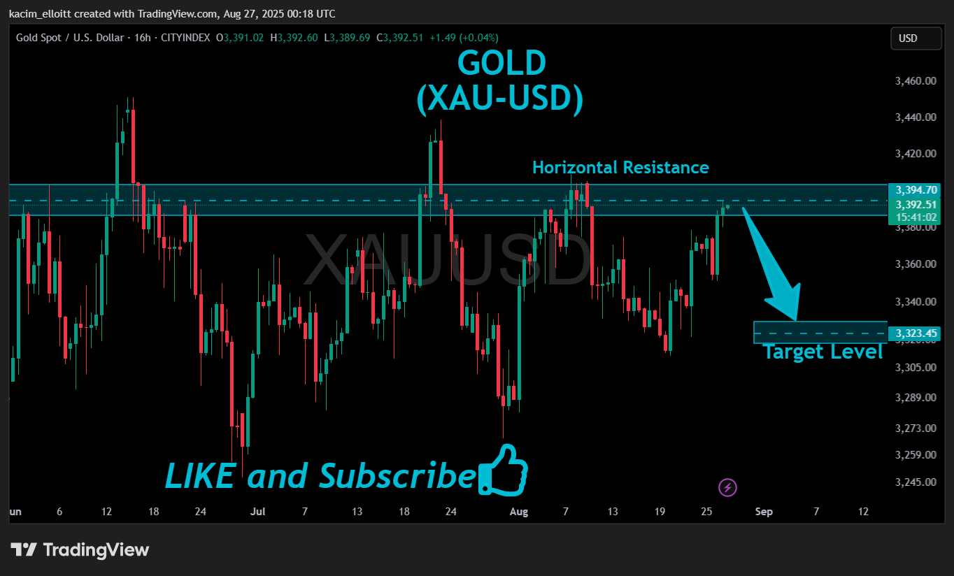 CITYINDEX:XAUUSD Chart Image by kacim_elloitt