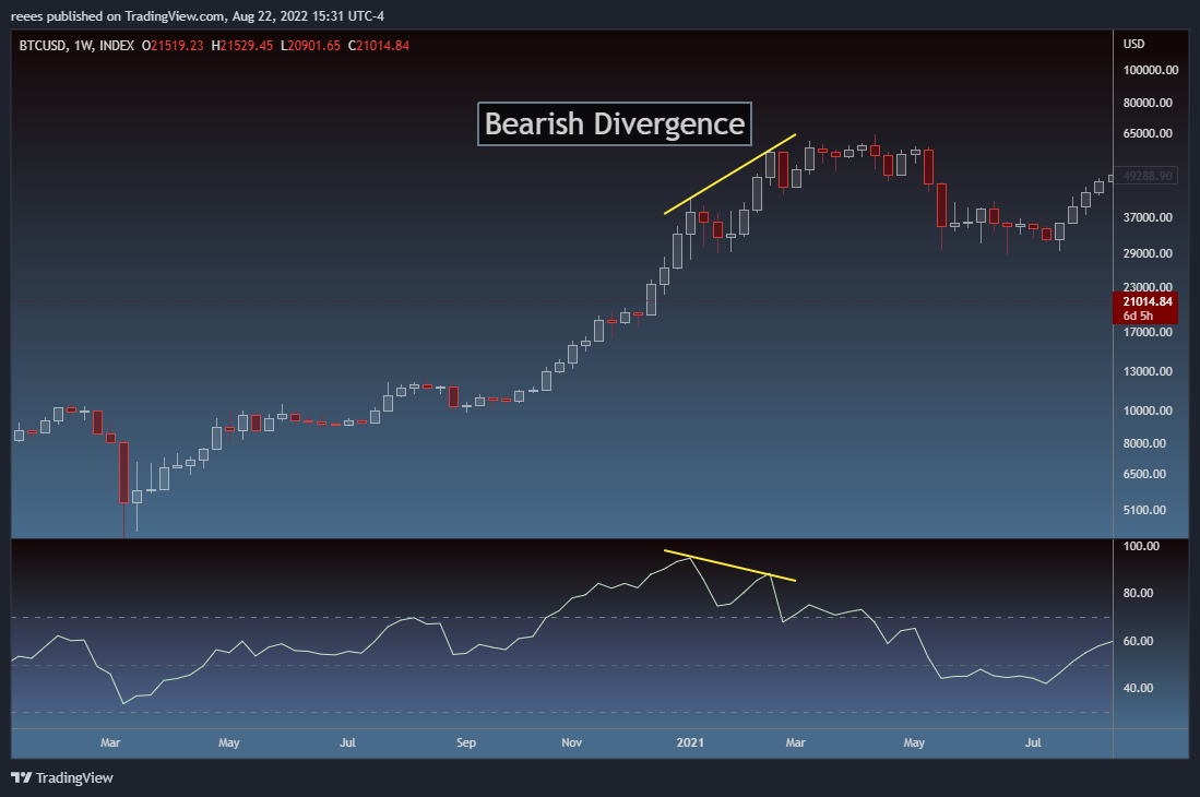 INDEX:BTCUSD Chart Image by reees