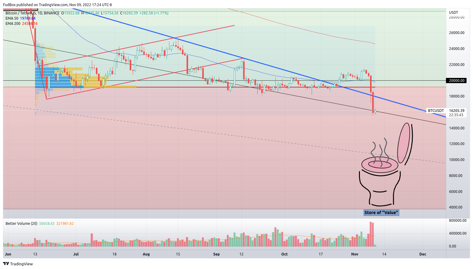 BINANCE:BTCUSDT Chart Image by FudBox