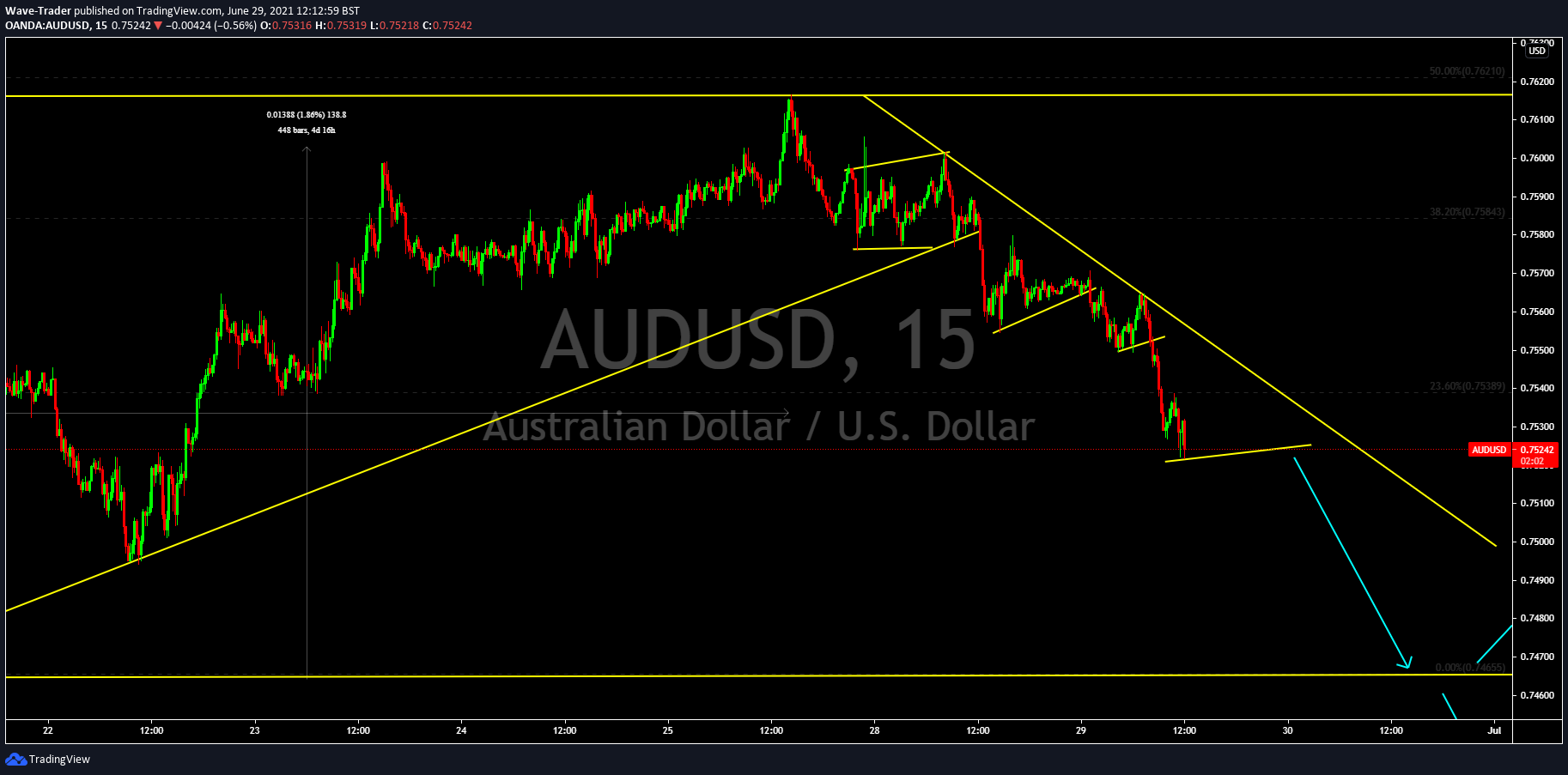  Chart Image