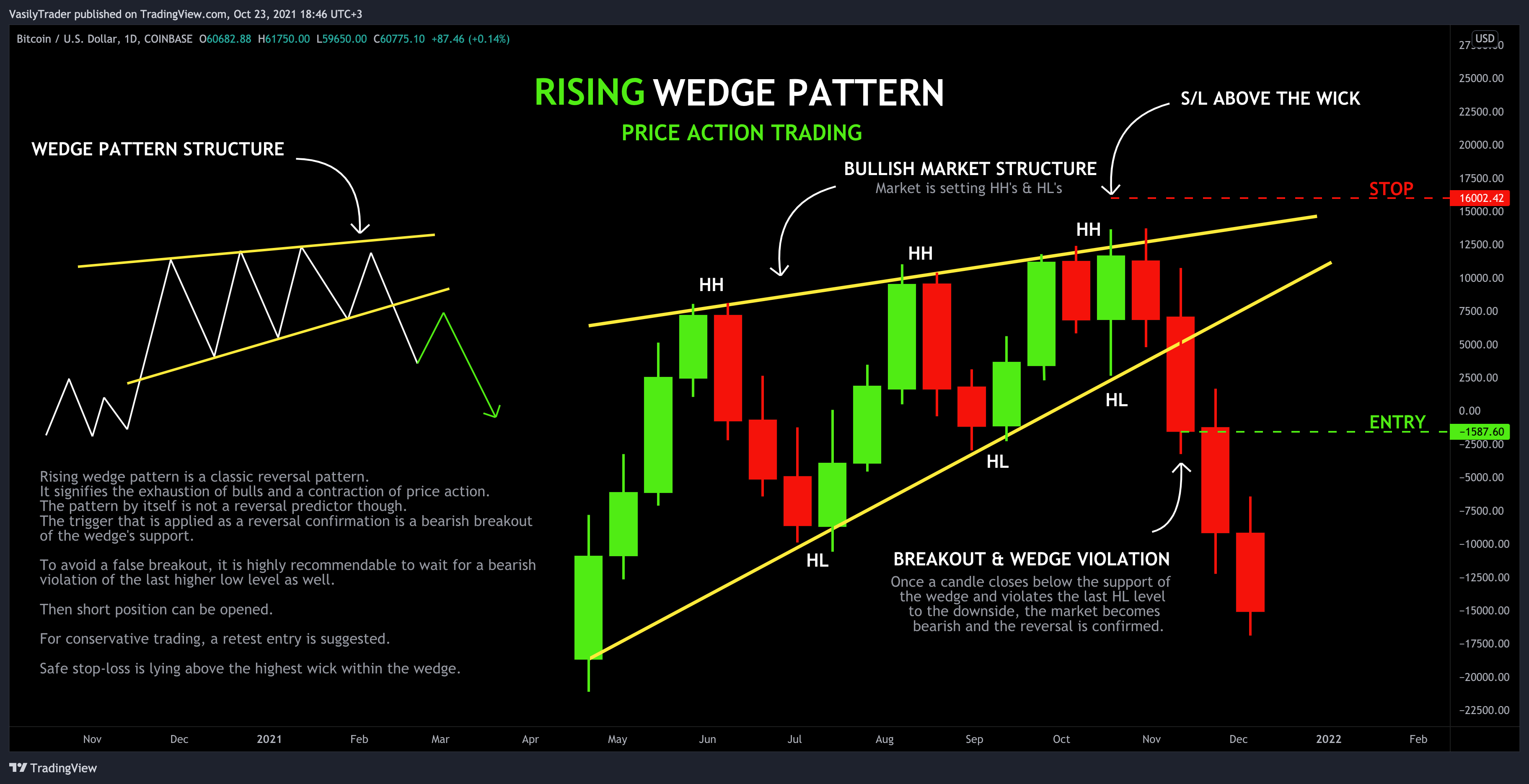 COINBASE:BTCUSD Chart Image by VasilyTrader