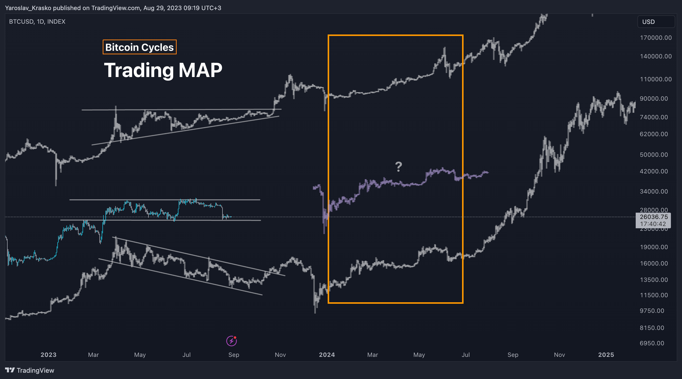 INDEX:BTCUSD Chart Image by Yaroslav_Krasko