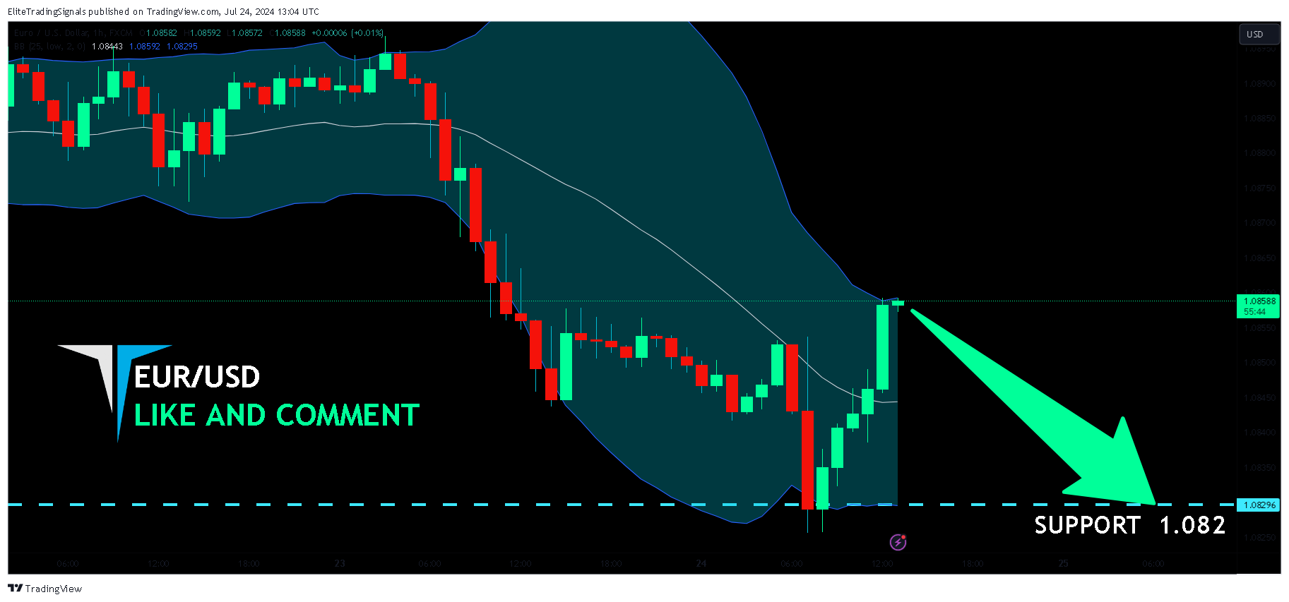 FX:EURUSD Chart Image by EliteTradingSignals