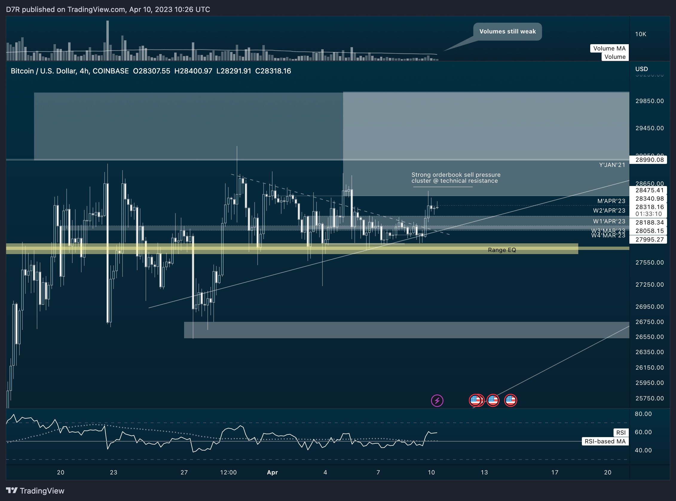 COINBASE:BTCUSD Chart Image by D7R