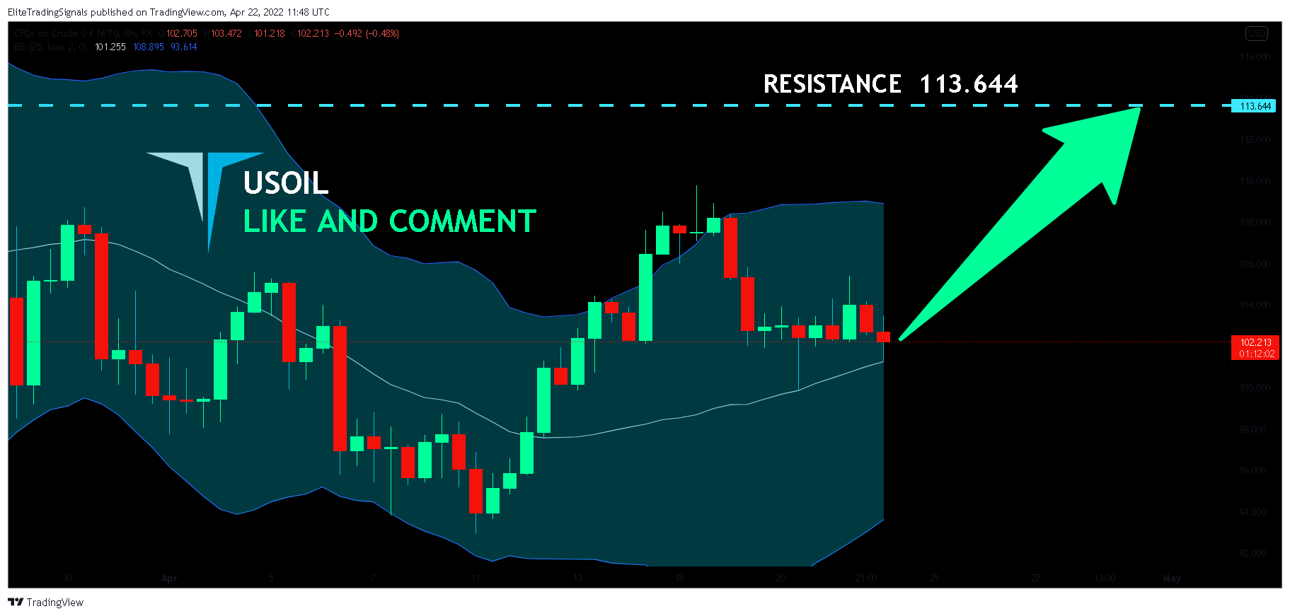FX:USOIL Chart Image by EliteTradingSignals