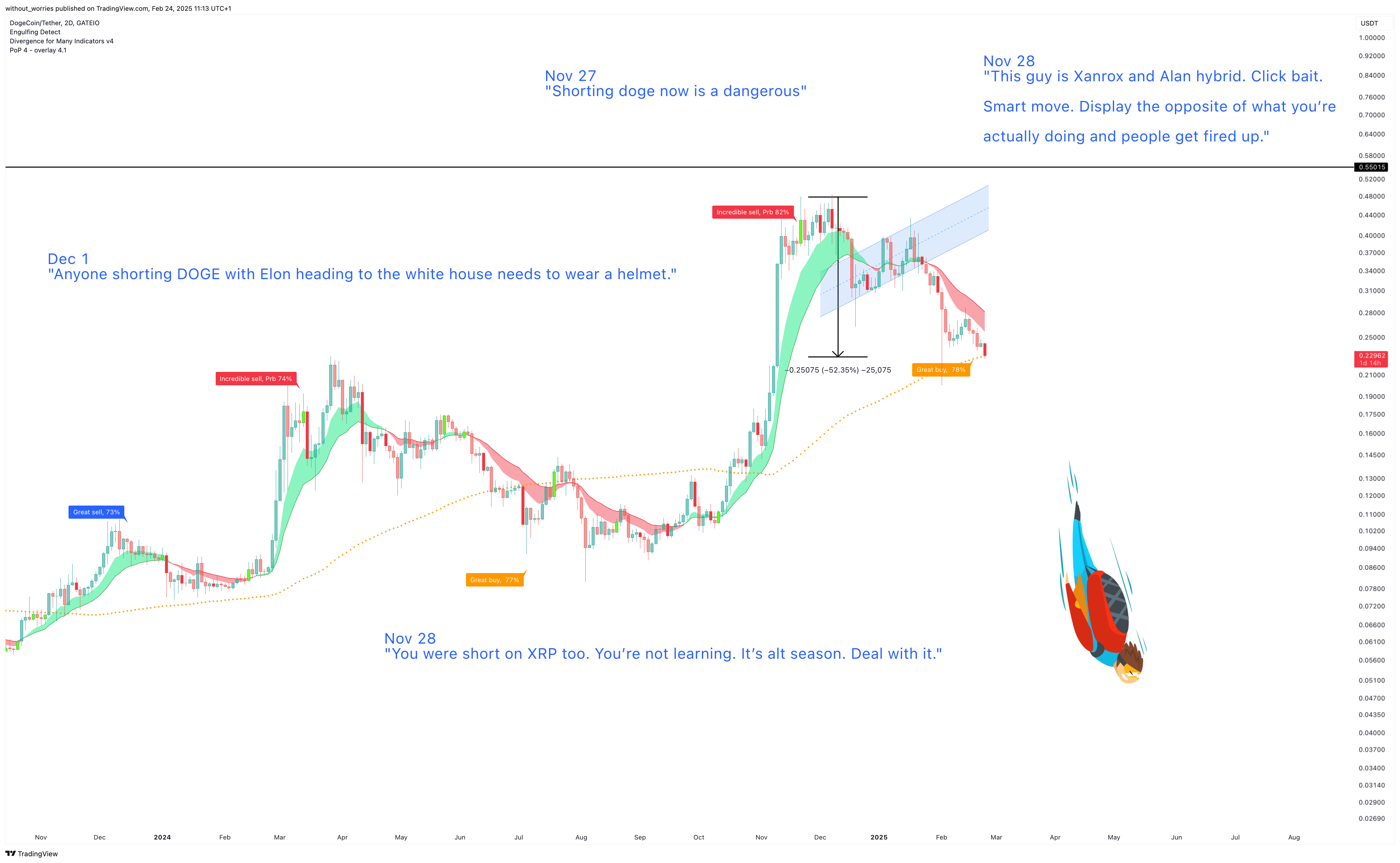 GATEIO:DOGEUSDT Chart Image by without_worries