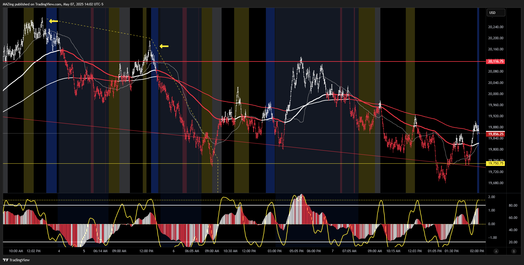 CME_MINI:NQ1! Chart Image by MAZing