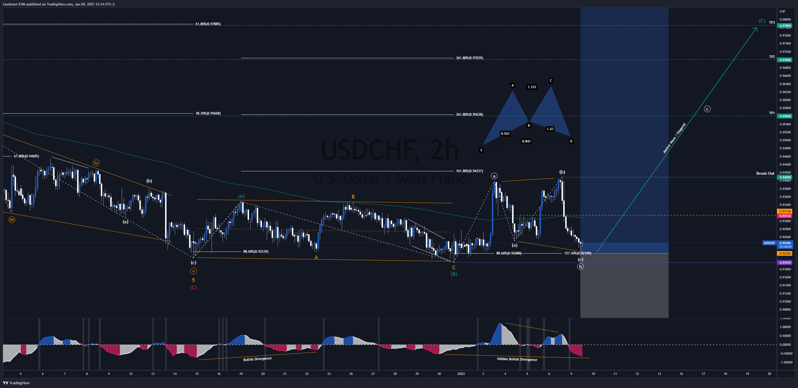 FX_IDC:USDCHF Chart Image by EW4X