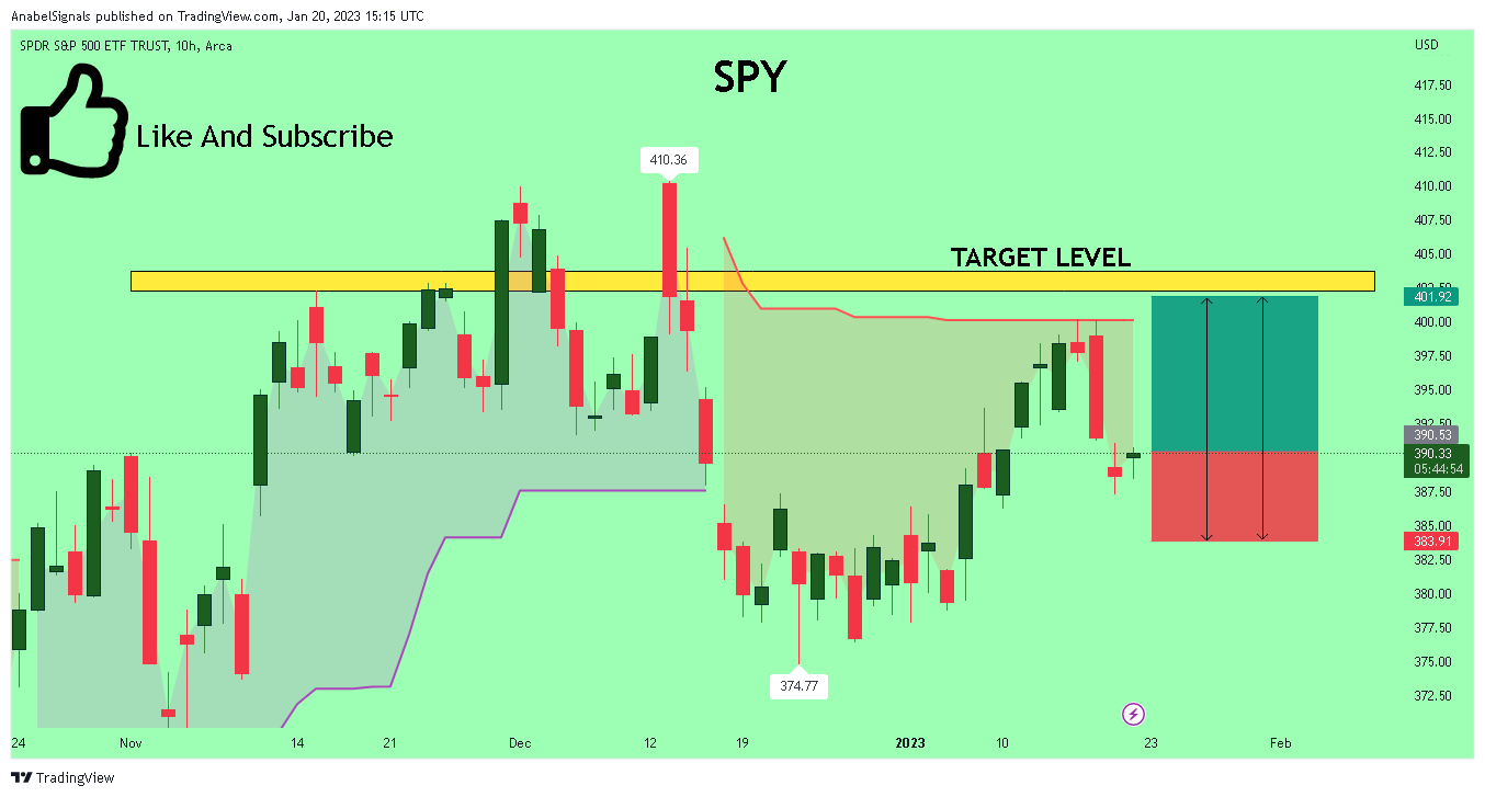 AMEX:SPY Chart Image by AnabelSignals