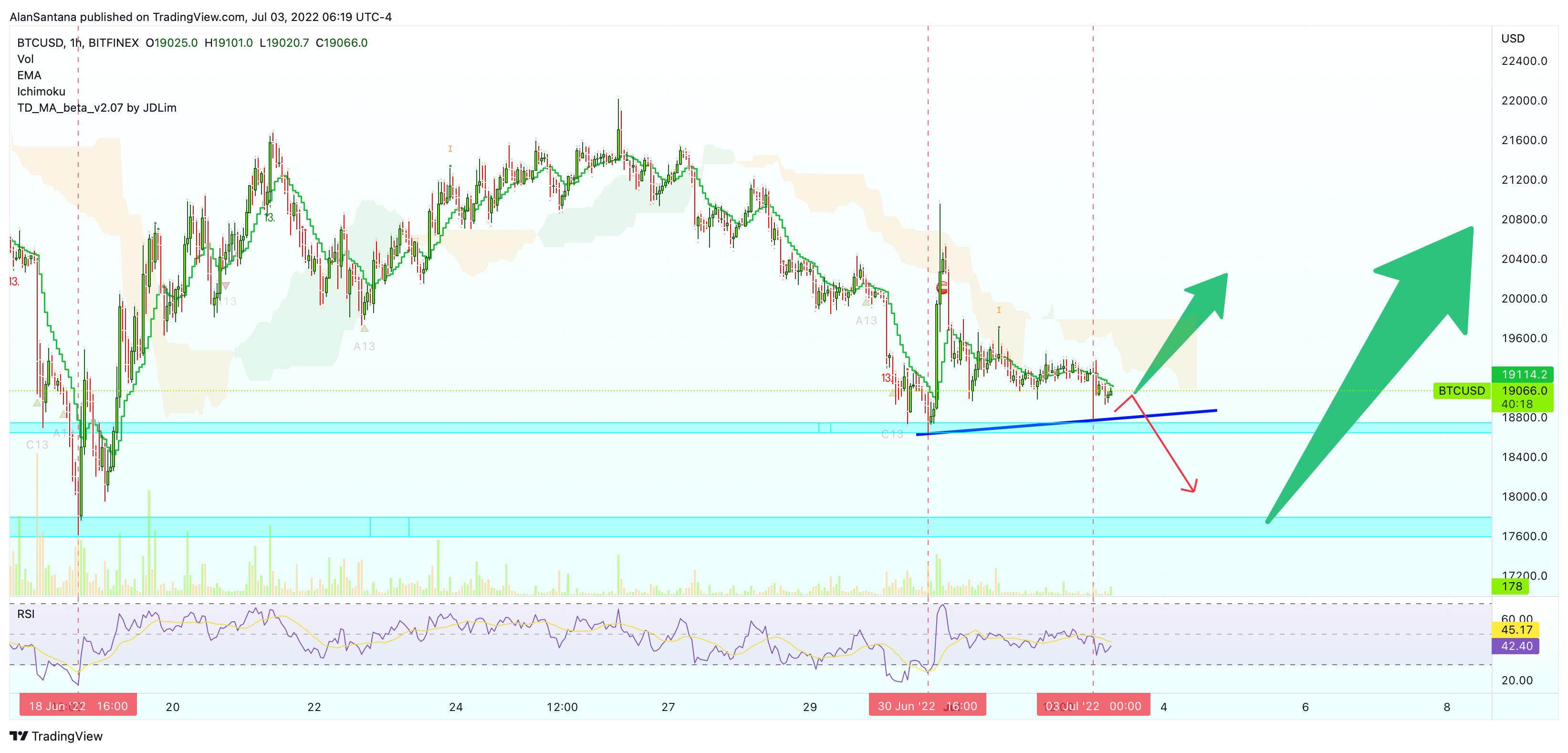 BITFINEX:BTCUSD Chart Image by MasterAnanda