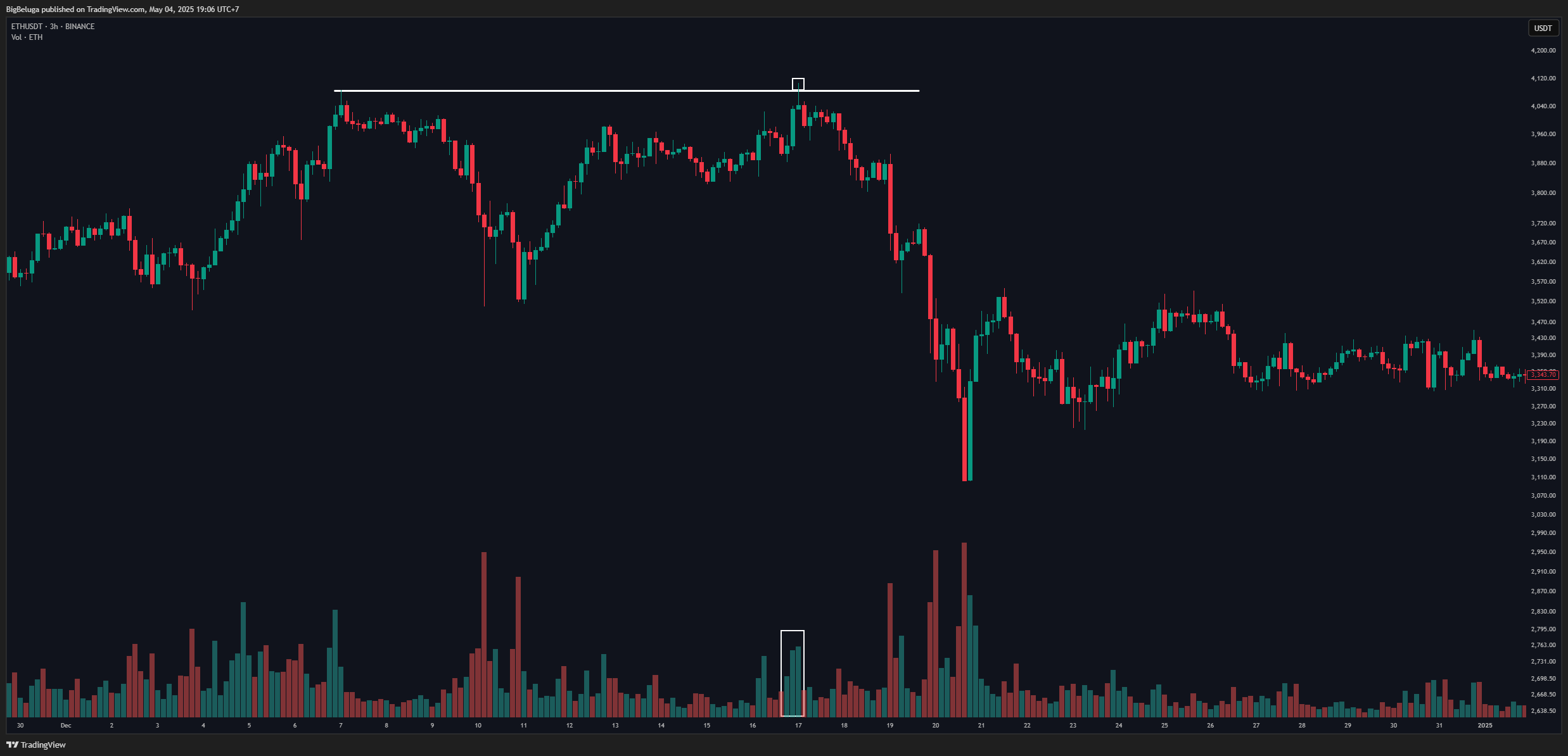BINANCE:ETHUSDT Chart Image by BigBeluga