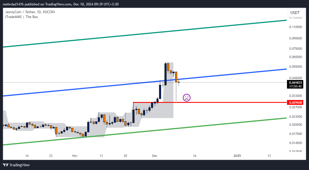 KUCOIN:JASMYUSDT Chart Image by mehrdad1476