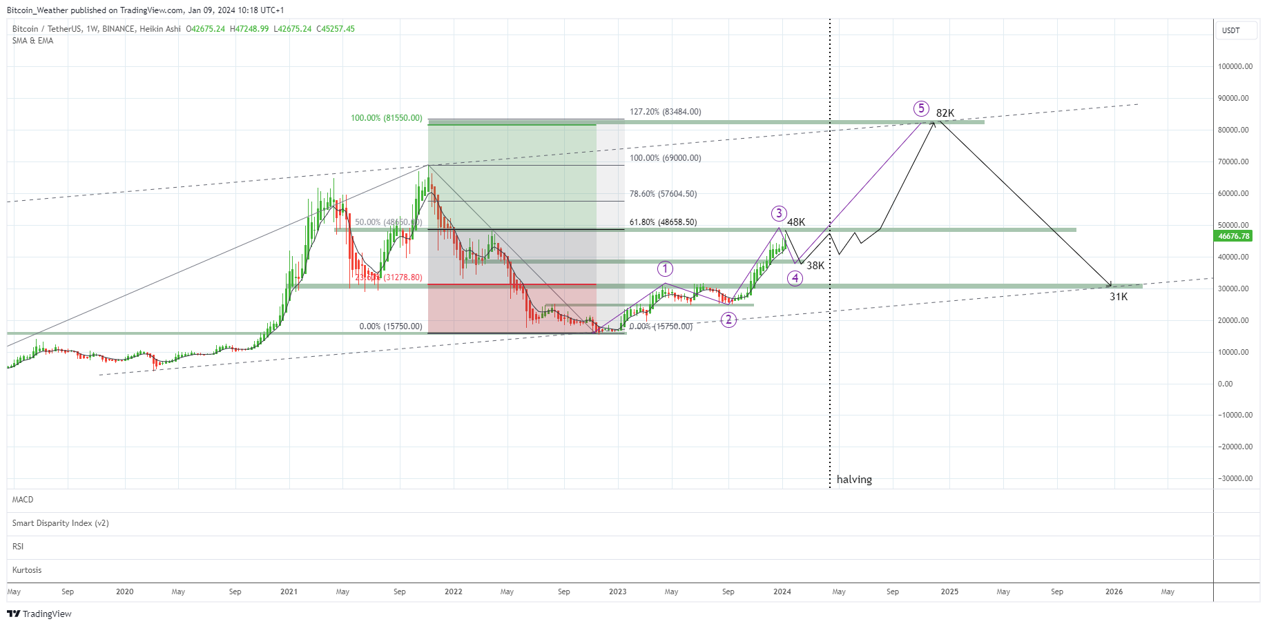 BINANCE:BTCUSDT Chart Image by Bitcoin_Weather