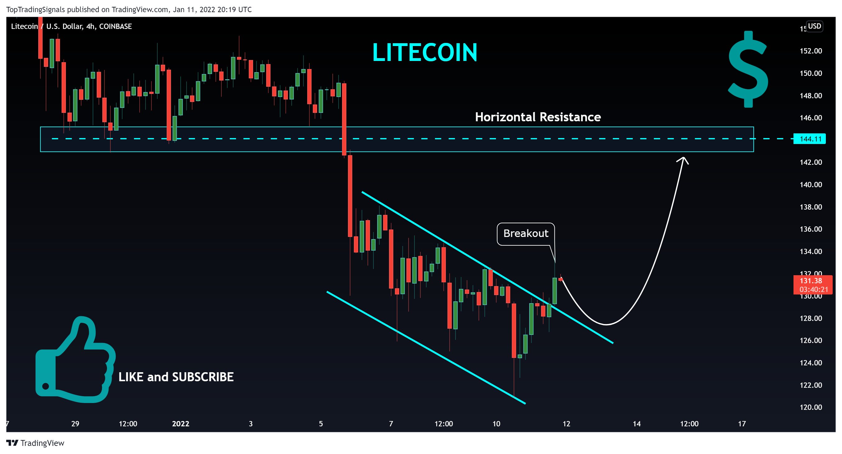 COINBASE:LTCUSD Chart Image by TopTradingSignals