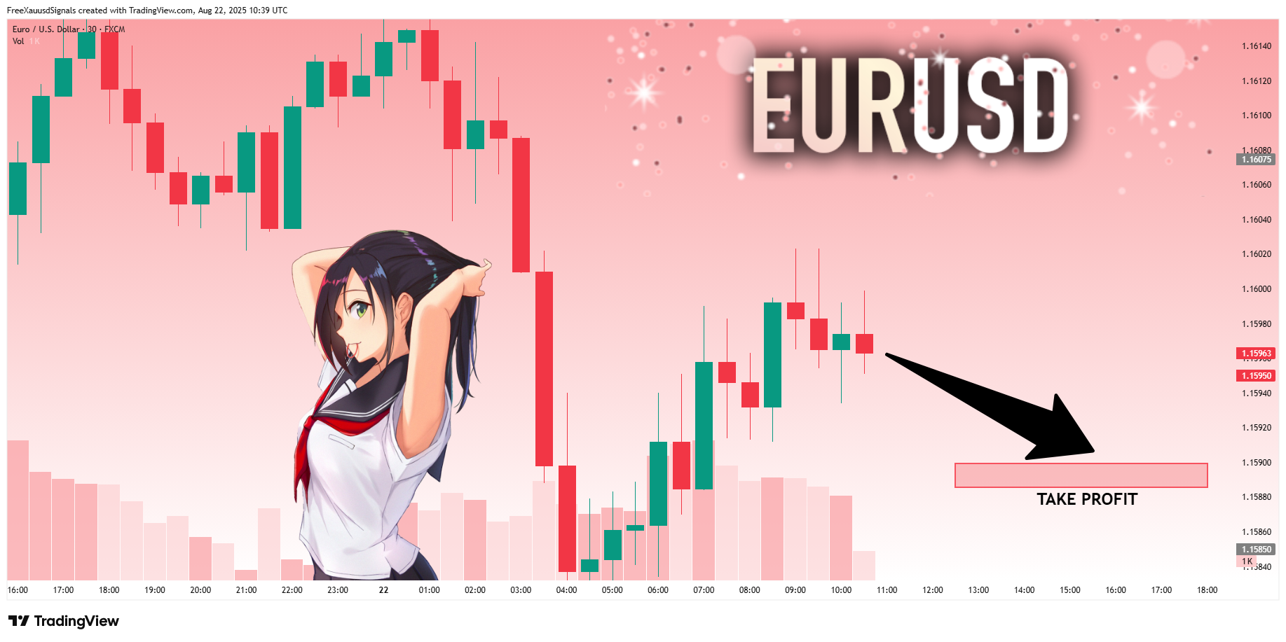 FX:EURUSD Chart Image by FreeXauusdSignals