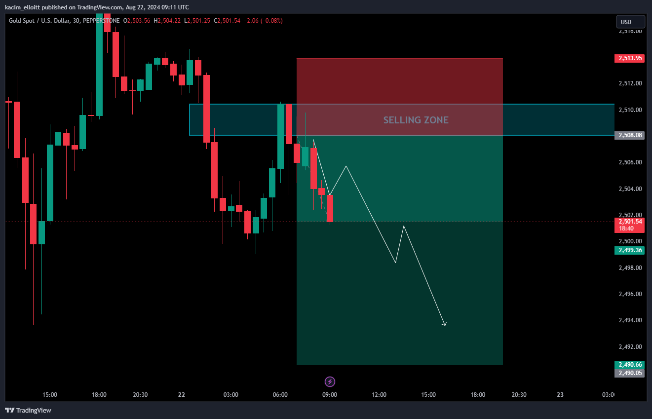 PEPPERSTONE:XAUUSD Chart Image by kacim_elloitt