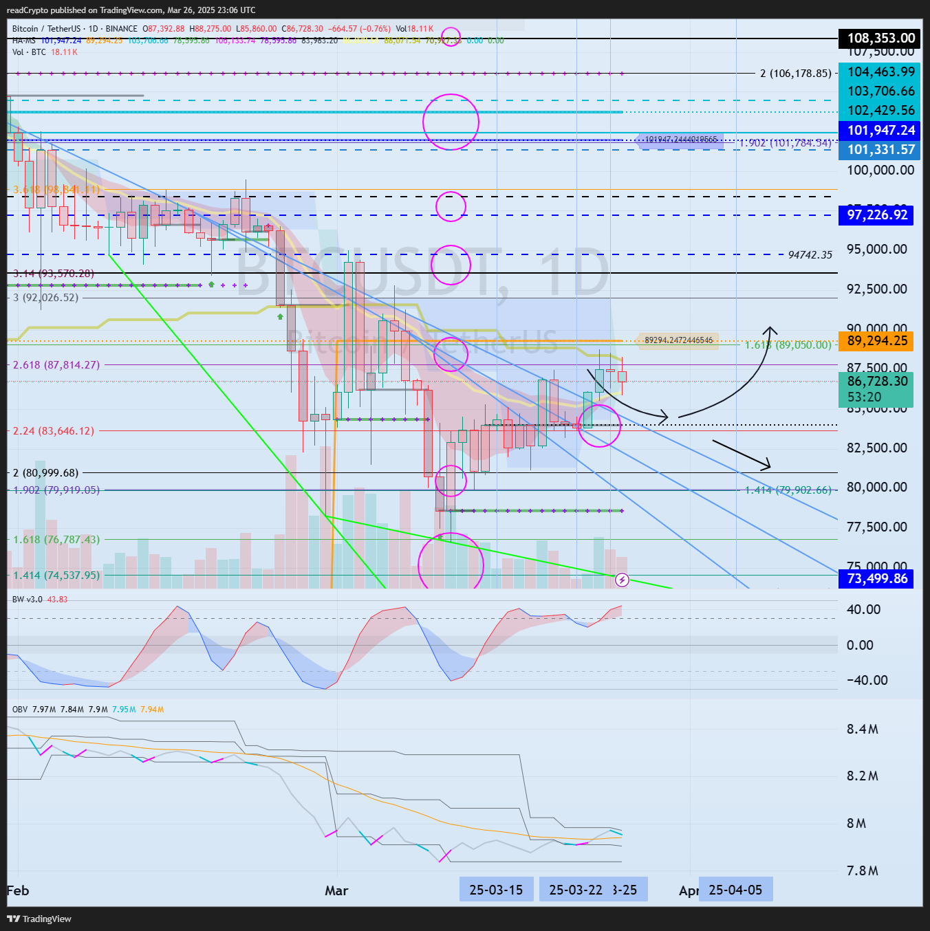 BINANCE:BTCUSDT Chart Image by readCrypto