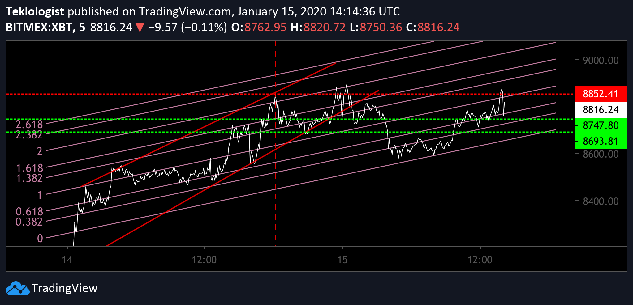  Chart Image