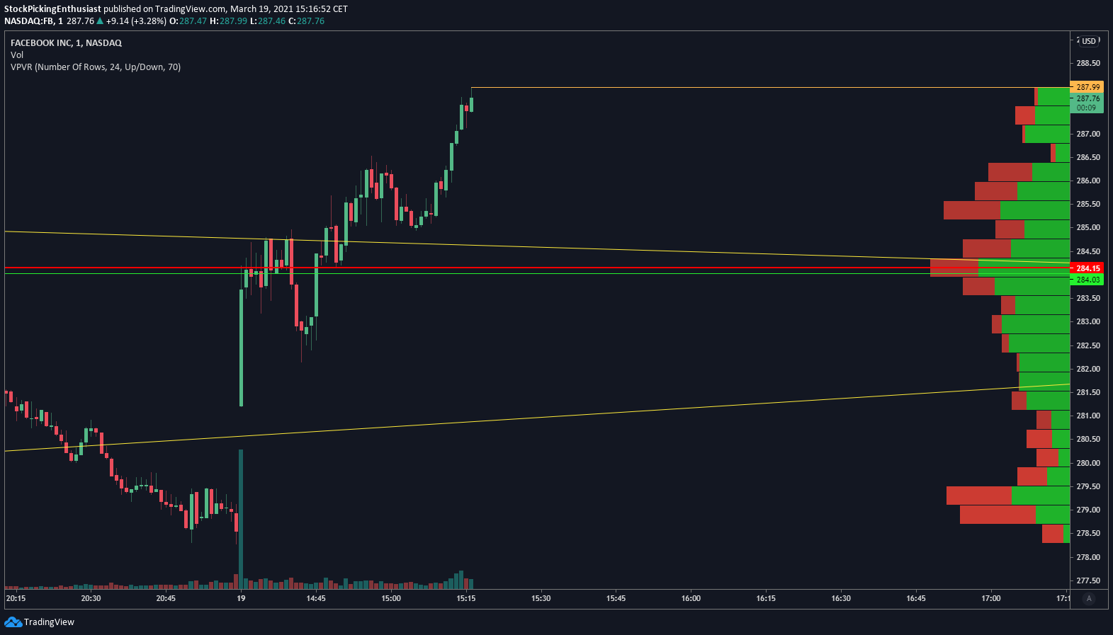  Chart Image