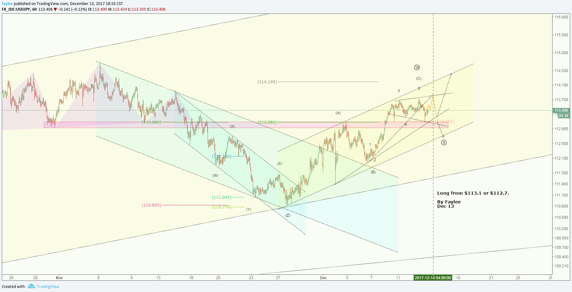  Chart Image