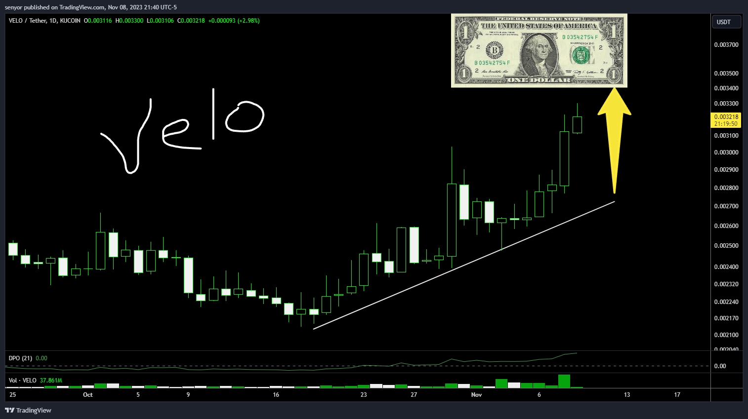 KUCOIN:VELOUSDT Chart Image by senyor
