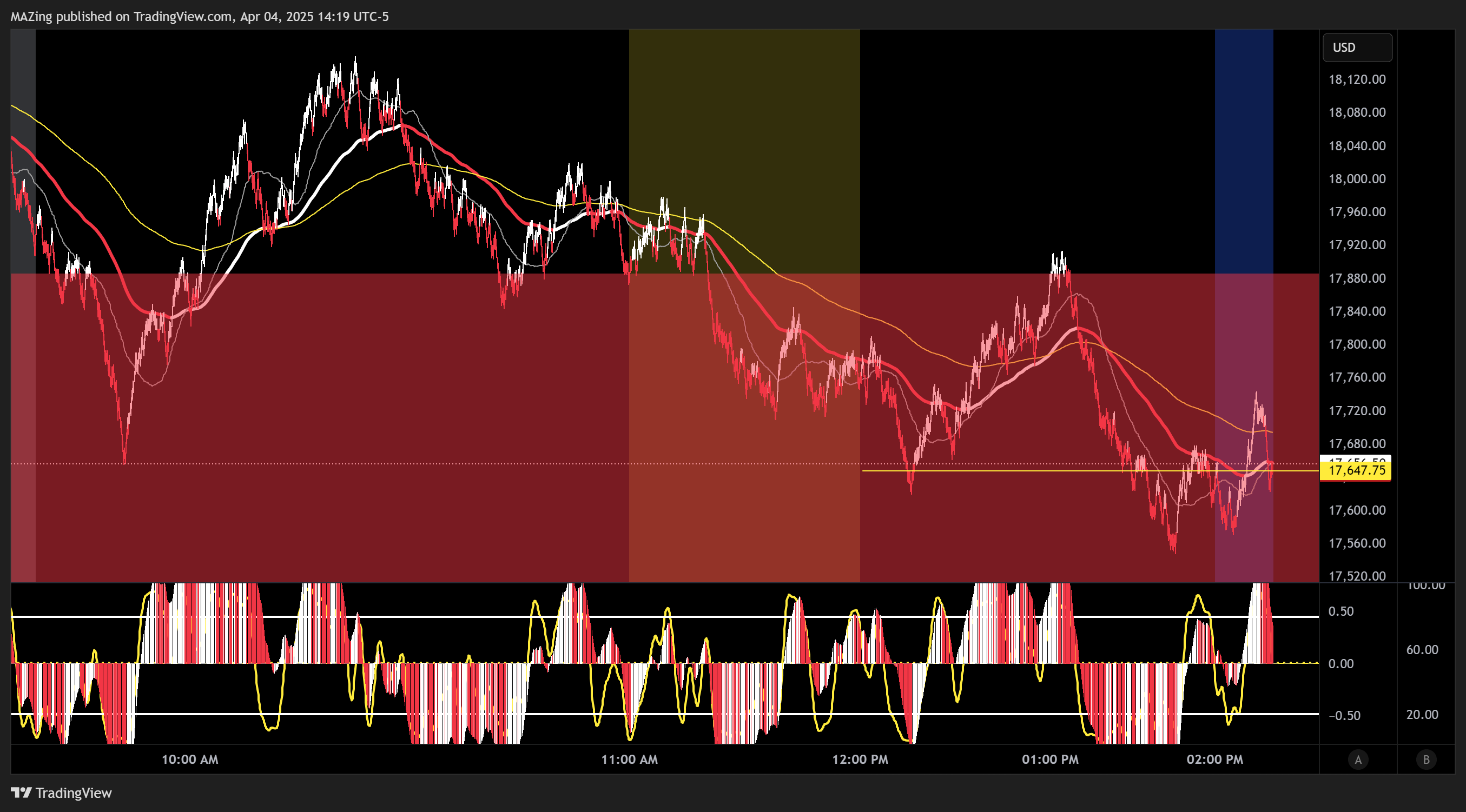 CME_MINI:NQ1! Chart Image by MAZing