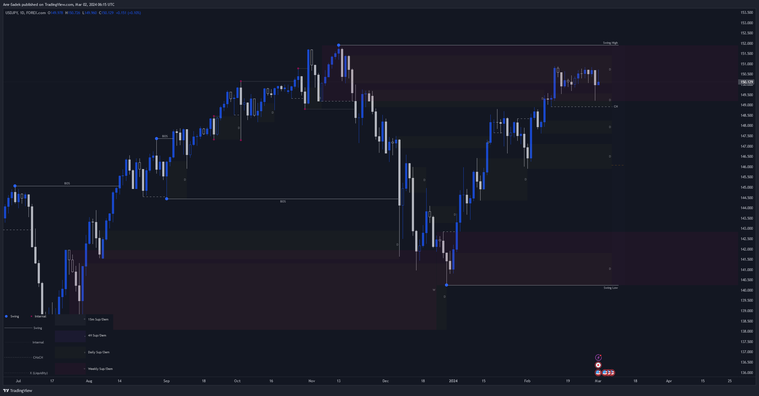 FOREXCOM:USDJPY Chart Image by Amr-Sadek