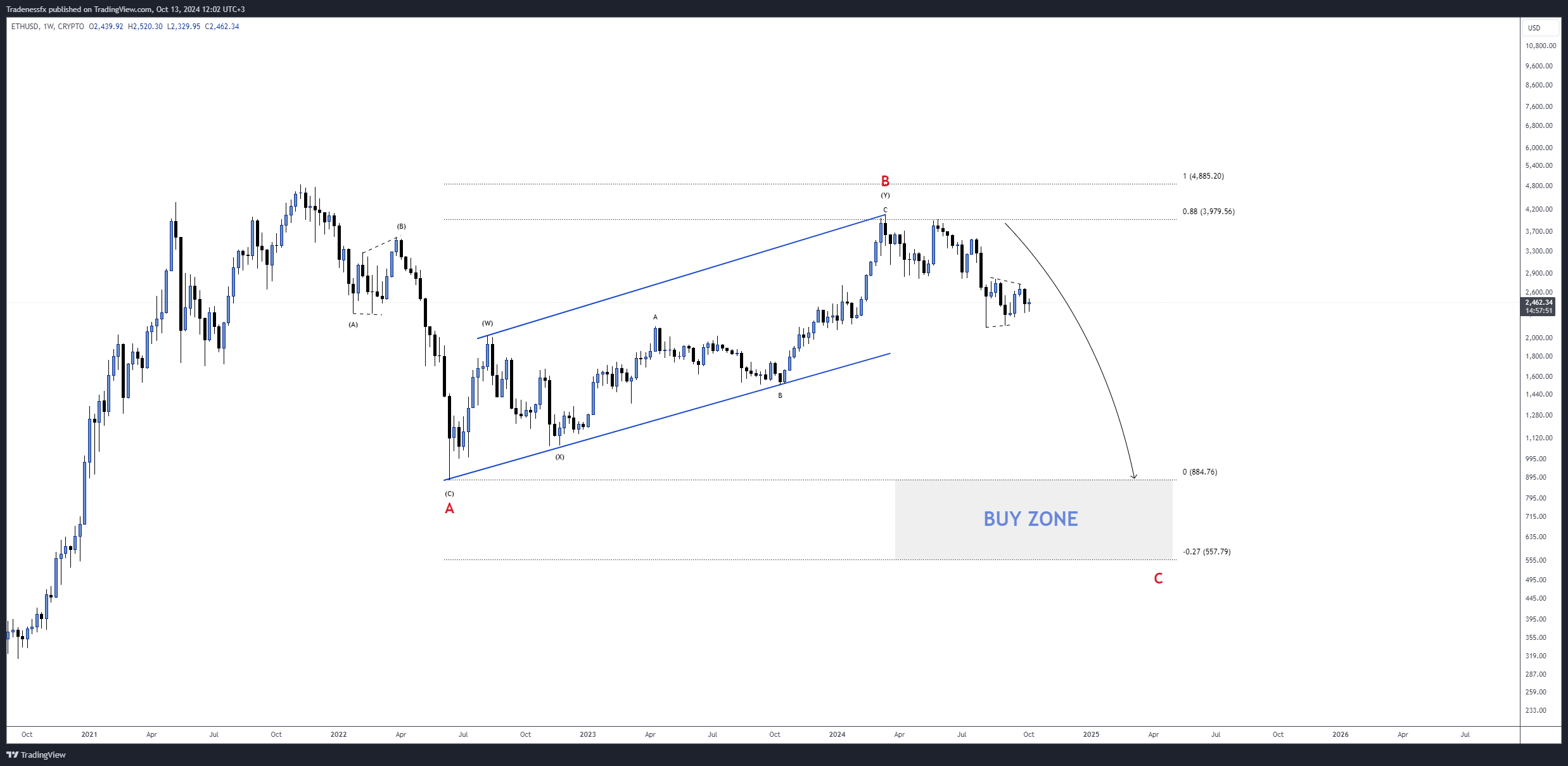 CRYPTO:ETHUSD Chart Image by Tradenessfx