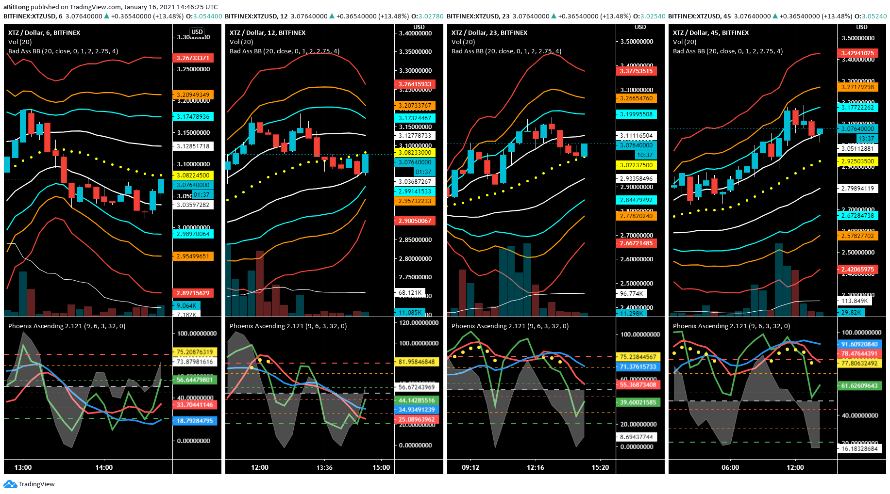  Chart Image