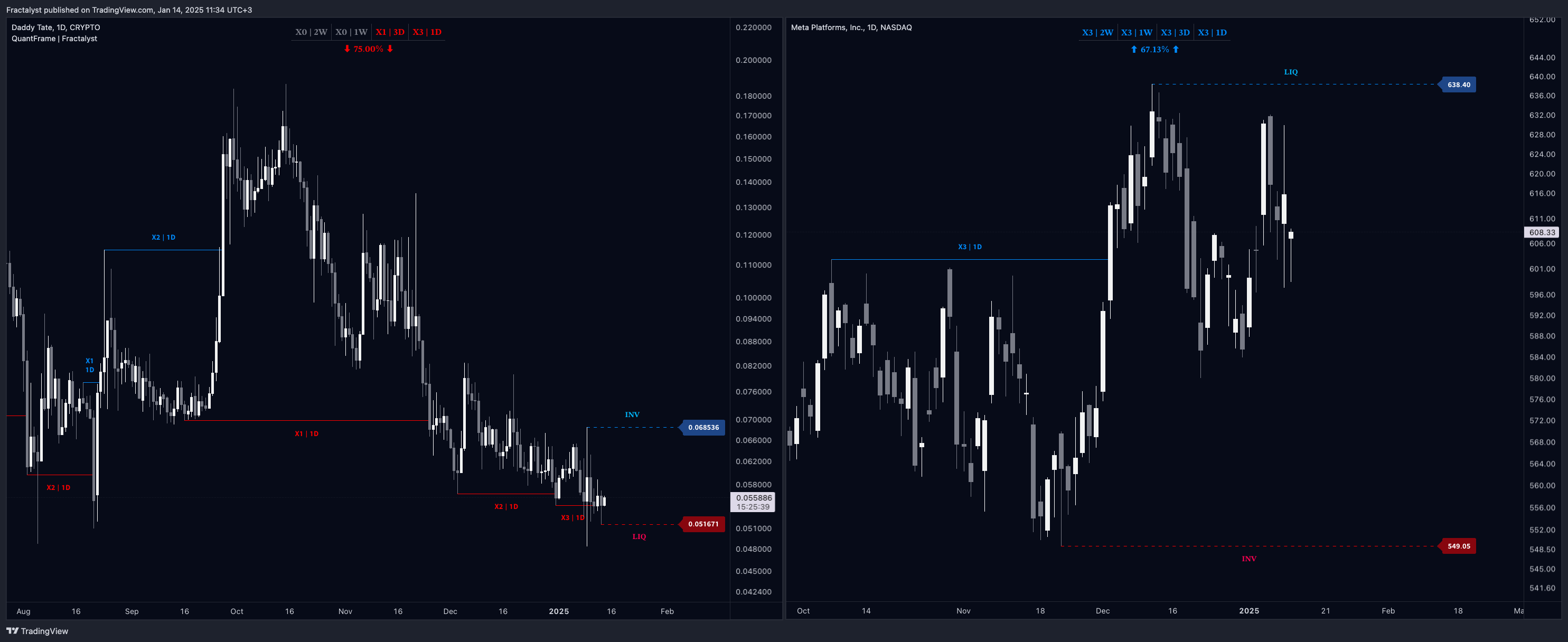 CRYPTO:DADDYTUSD Chart Image by Fractalyst
