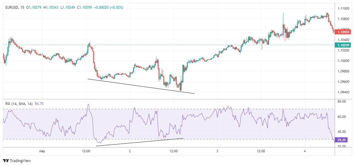 EURUSD Chart Image